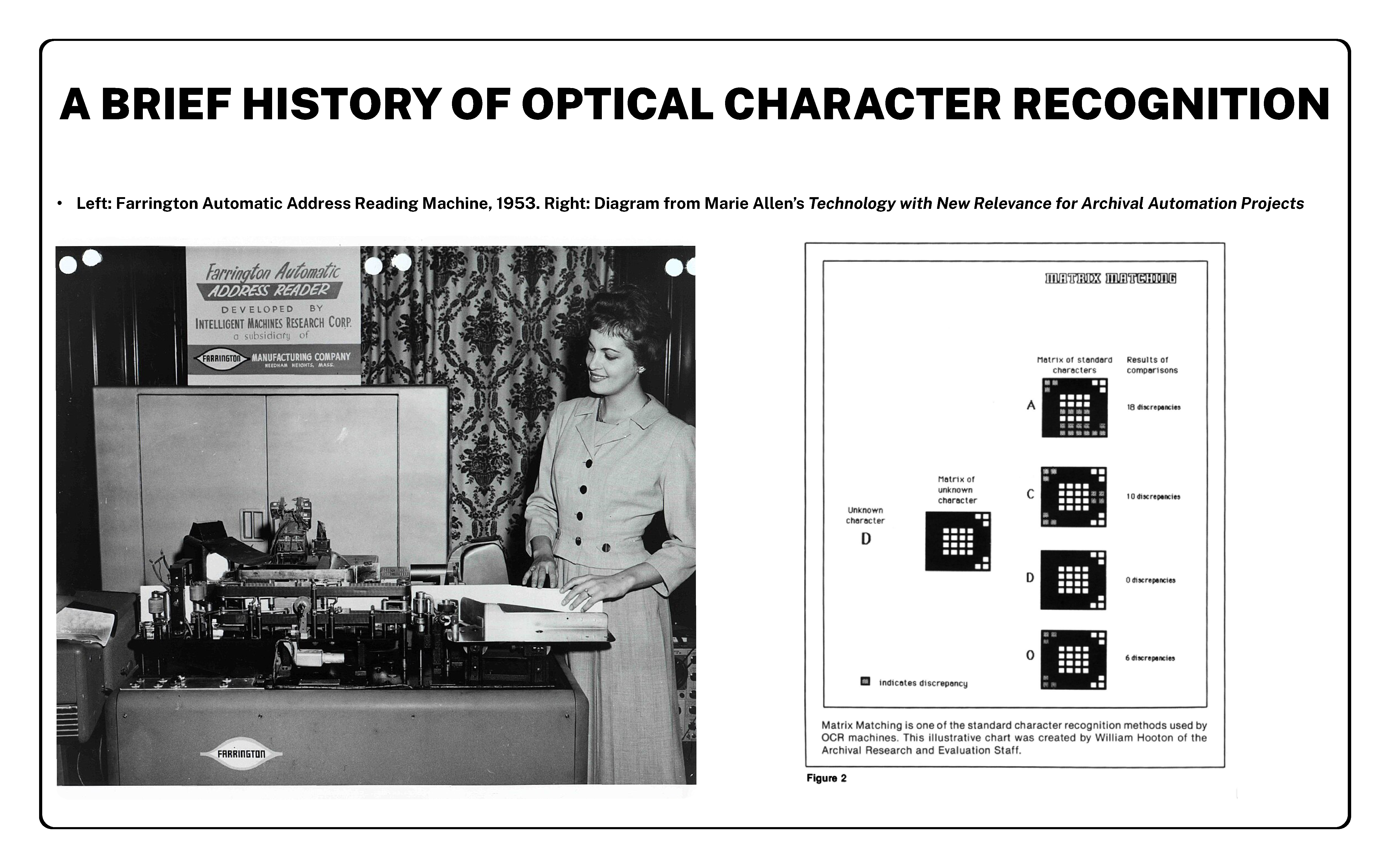 A woman stands beside a complex optical character recognition (OCR) machine, which is part of a historical display from 1953. The machine is labeled Farrington Automatic Address Reading Machine, and the accompanying diagram illustrates various OCR techniques.